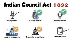 Indian Council Act 1892 UPSC Prelims