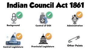 Indian Council Act 1861 UPSC