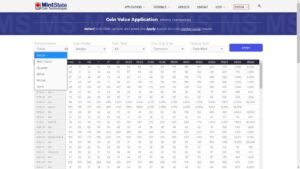 What A Coin Dealer Might Pay You For Your Coins