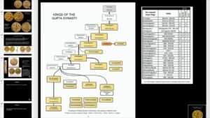 Talk on Gupta Dynasty Coins.