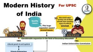 Raleigh Commission 1902 | Indian University Act 1904 | Modern History for UPSC
