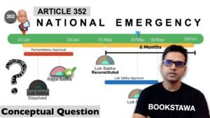 Only 1% UPSC Aspirants can answer it Correctly – National Emergency | Article 352 | Indian Polity