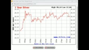 Why I don’t Worry About Silver Spot Or Melt As A Coin Dealer